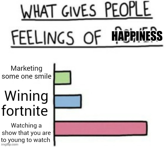 What gives people feelings of power but its custom | HAPPINESS; Marketing some one smile; Wining fortnite; Watching a show that you are to young to watch | image tagged in what gives people feelings of power but its custom | made w/ Imgflip meme maker