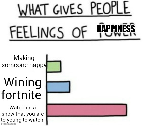 What gives people feelings of power but its custom | HAPPINESS; Making someone happy; Wining fortnite; Watching a show that you are to young to watch | image tagged in what gives people feelings of power but its custom | made w/ Imgflip meme maker