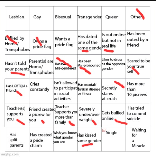 LGBTQIA+ Bingo!! | image tagged in lgbtqia bingo | made w/ Imgflip meme maker