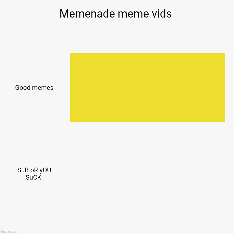 Memenade is good | Memenade meme vids | Good memes, SuB oR yOU SuCK. | image tagged in charts,bar charts | made w/ Imgflip chart maker