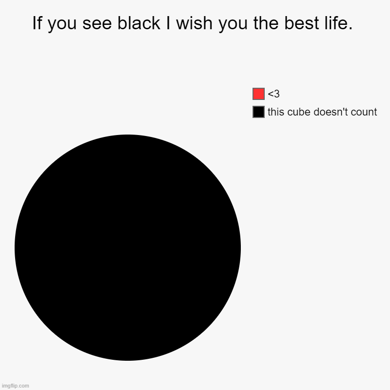 If you see black I wish you the best life. | this cube doesn't count, <3 | image tagged in charts,pie charts | made w/ Imgflip chart maker