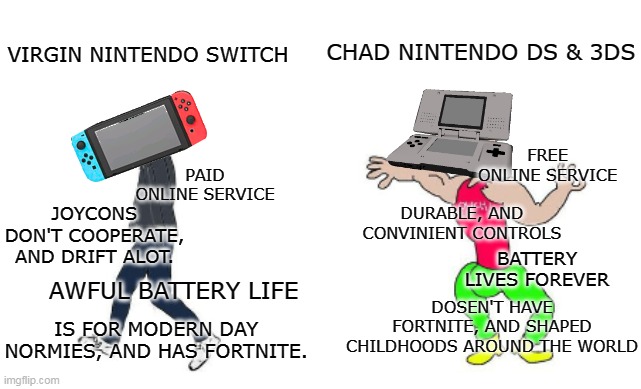 Lets all be honest here. This is why you should get a 3DS. | CHAD NINTENDO DS & 3DS; VIRGIN NINTENDO SWITCH; PAID ONLINE SERVICE; FREE ONLINE SERVICE; JOYCONS DON'T COOPERATE, AND DRIFT ALOT. DURABLE, AND CONVINIENT CONTROLS; BATTERY LIVES FOREVER; AWFUL BATTERY LIFE; DOSEN'T HAVE FORTNITE, AND SHAPED CHILDHOODS AROUND THE WORLD; IS FOR MODERN DAY NORMIES, AND HAS FORTNITE. | image tagged in virgin vs chad,consoles,console wars,nintendo,nintendo switch,3ds | made w/ Imgflip meme maker