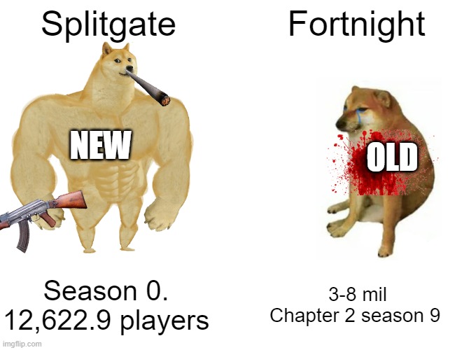 Splitgate v.s. Fortnight | Splitgate; Fortnight; NEW; OLD; Season 0. 12,622.9 players; 3-8 mil Chapter 2 season 9 | image tagged in memes,buff doge vs cheems | made w/ Imgflip meme maker