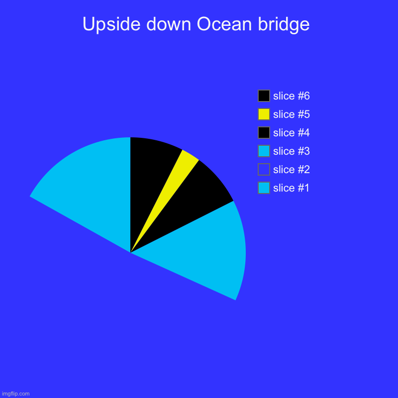 Slightly angled but you know what im getting at | Upside down Ocean bridge | | image tagged in charts,pie charts | made w/ Imgflip chart maker