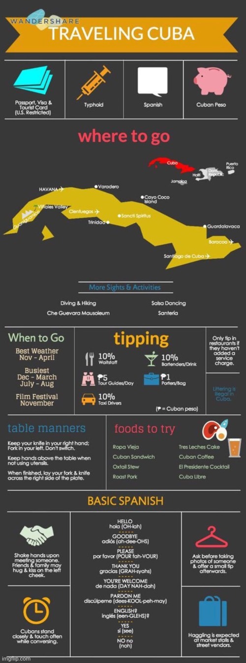 On Travelling Cuba | image tagged in cuba,travel,tutorial | made w/ Imgflip meme maker