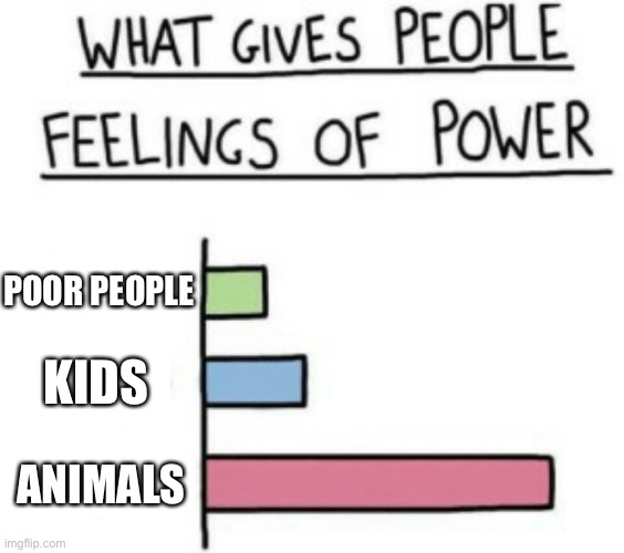 What Gives People Feelings of Power | POOR PEOPLE; KIDS; ANIMALS | image tagged in what gives people feelings of power,poor,people,kids,animals | made w/ Imgflip meme maker
