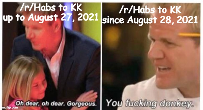 you fucking donkey | /r/Habs to KK since August 28, 2021; /r/Habs to KK up to August 27, 2021 | image tagged in you fucking donkey | made w/ Imgflip meme maker