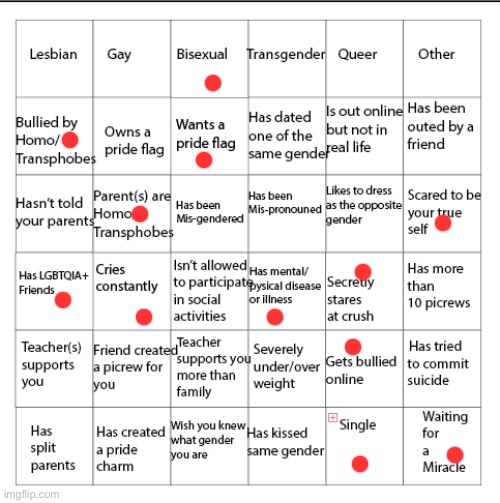 I really don’t know what to put here | image tagged in lgbtqia bingo | made w/ Imgflip meme maker