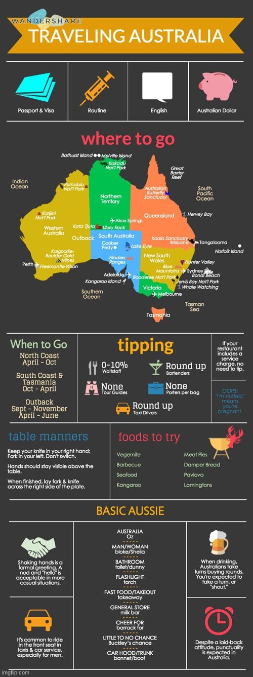 On Travelling Australia | image tagged in australia,travel,tutorial | made w/ Imgflip meme maker