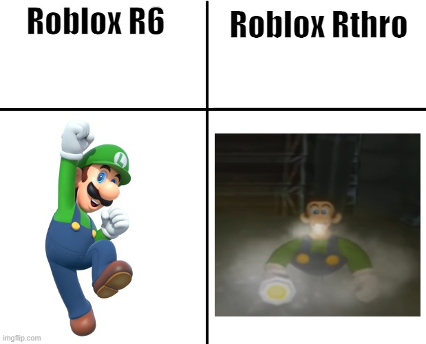 Roblox r6 and r15 vs rthro | Roblox Rthro; Roblox R6 | image tagged in cross graph | made w/ Imgflip meme maker
