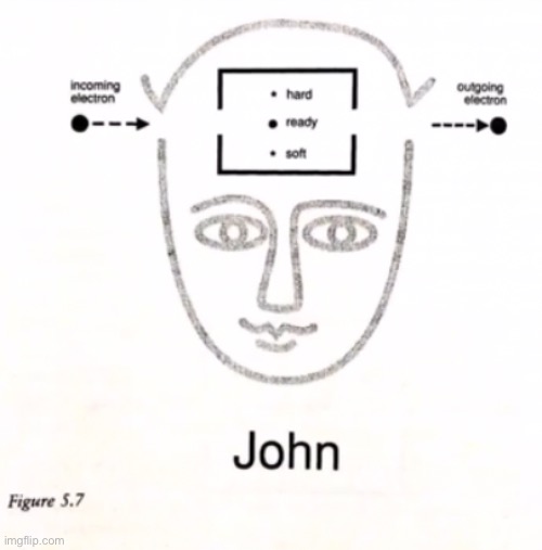 j o h n | made w/ Imgflip meme maker