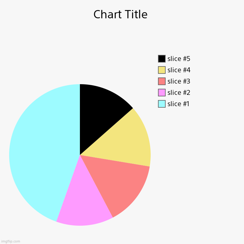 I M a d e S o m e t h i n g F o r U | image tagged in charts,pie charts | made w/ Imgflip chart maker
