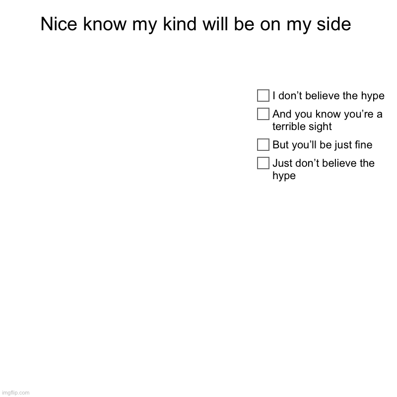 Guess the song | Nice know my kind will be on my side | Just don’t believe the hype, But you’ll be just fine, And you know you’re a terrible sight, I don’t b | image tagged in charts,pie charts | made w/ Imgflip chart maker