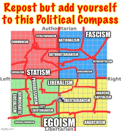 Stream dead. | Repost but add yourself to this Political Compass | image tagged in political compass chart sir mememan | made w/ Imgflip meme maker