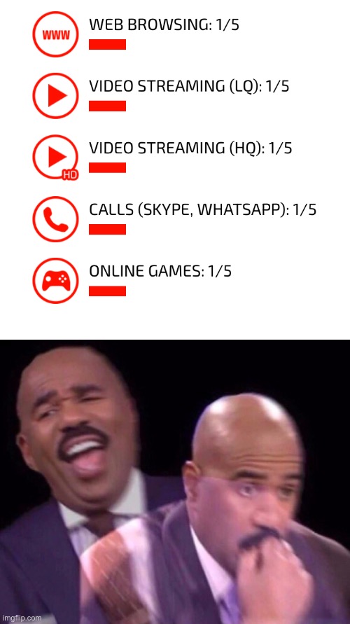 Done a test, shit | made w/ Imgflip meme maker