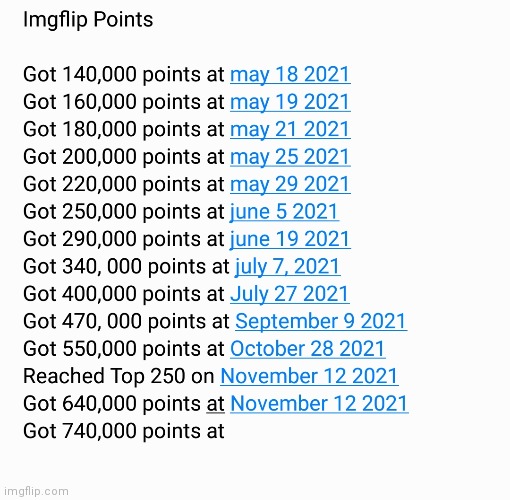 The dates when i got new icons and points | image tagged in icons | made w/ Imgflip meme maker