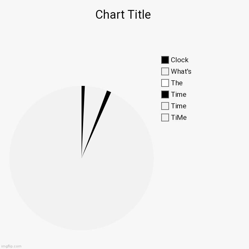 TiMe, Time, Time, The, What's, Clock | image tagged in charts,pie charts | made w/ Imgflip chart maker