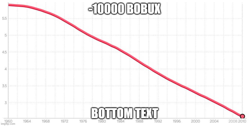 Bobux | -10000 BOBUX; BOTTOM TEXT | image tagged in stats down | made w/ Imgflip meme maker