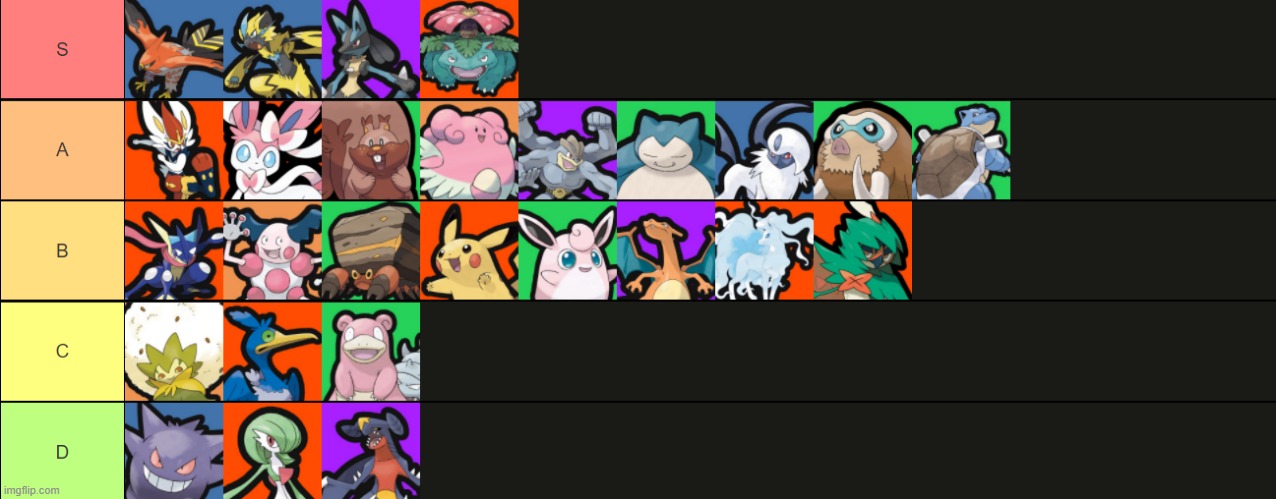 Gen 2 type chart ranked (wanna see Gen 3?) - Imgflip