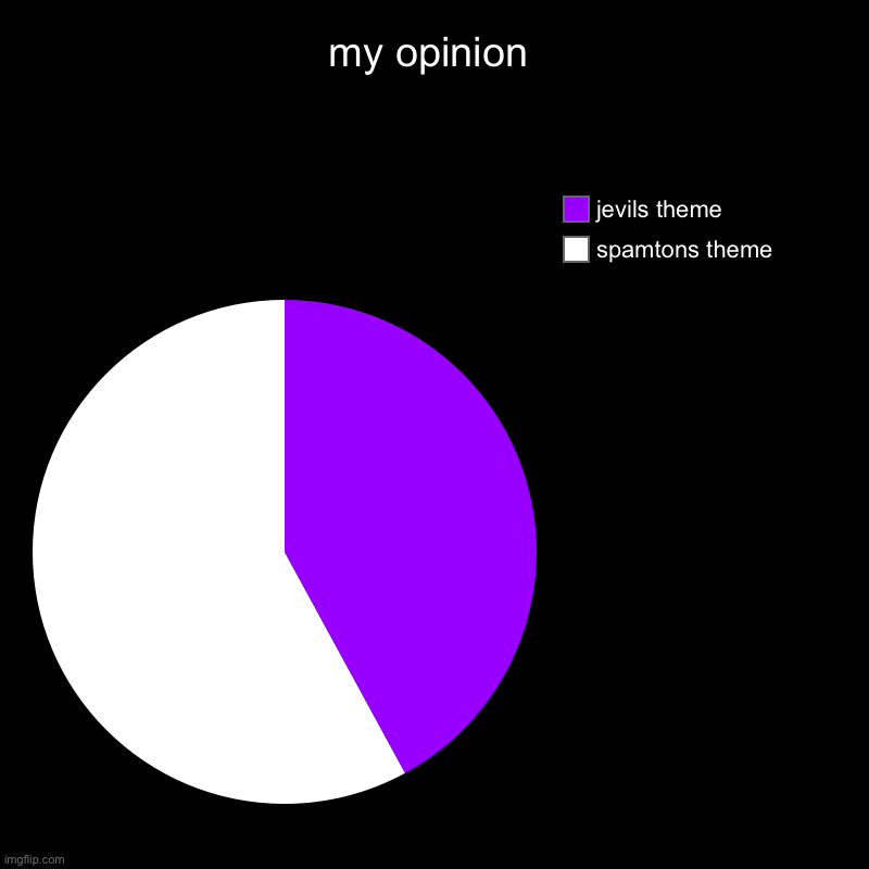 my opinion | spamtons theme, jevils theme | image tagged in charts,pie charts | made w/ Imgflip chart maker