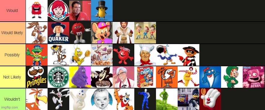 mascots that would say the n word | made w/ Imgflip meme maker