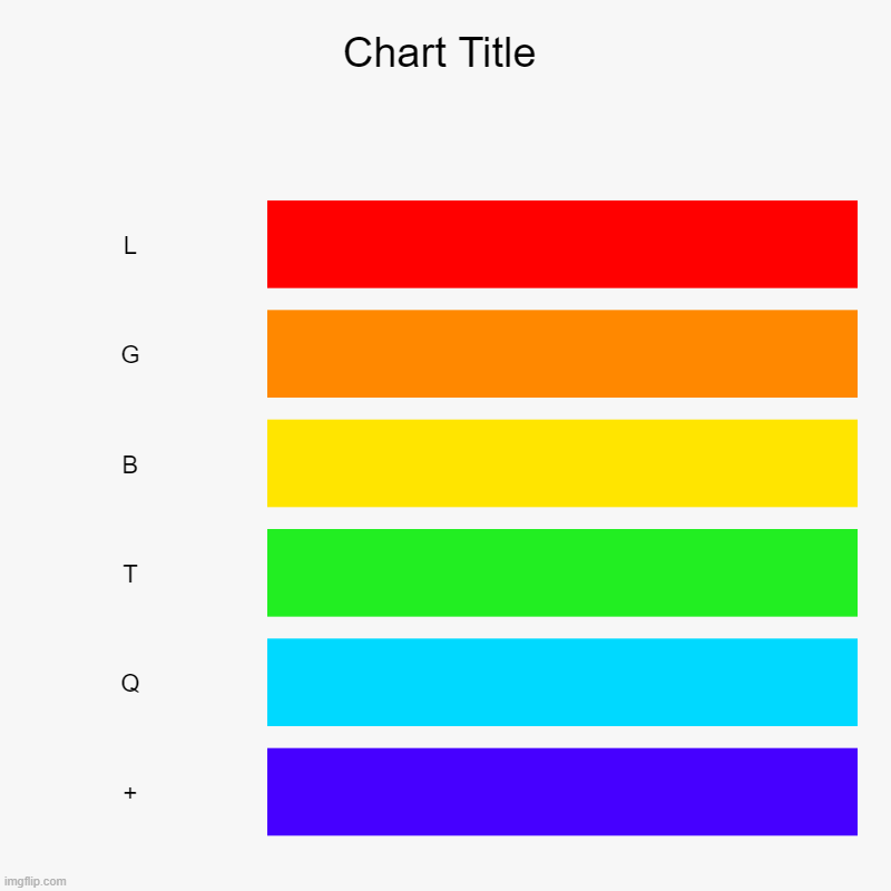 L, G, B, T, Q, + | image tagged in charts,bar charts | made w/ Imgflip chart maker