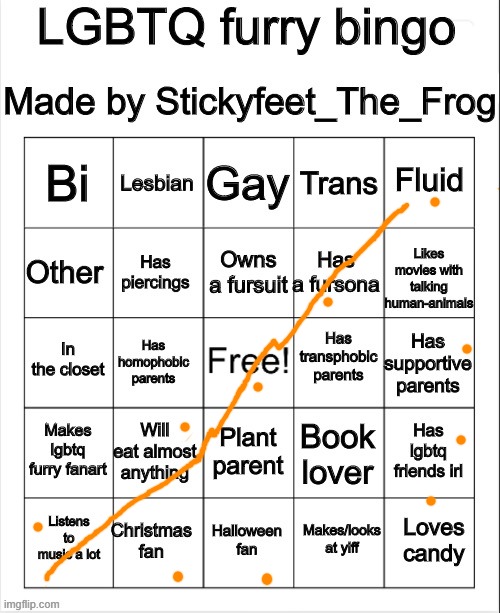 Yeah I made this a temp | image tagged in lgbtq furry bingo | made w/ Imgflip meme maker