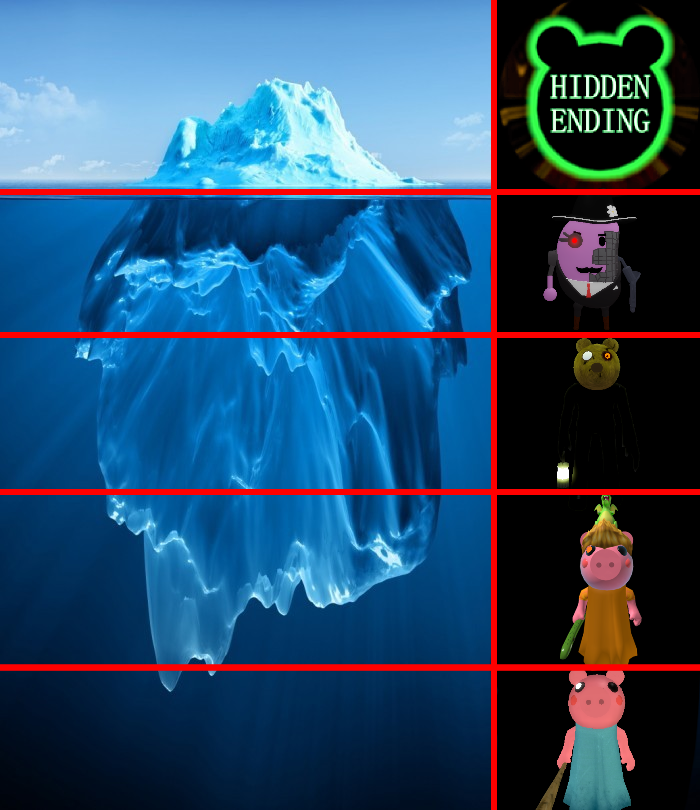 Piggy Iceberg Template Blank Template Imgflip