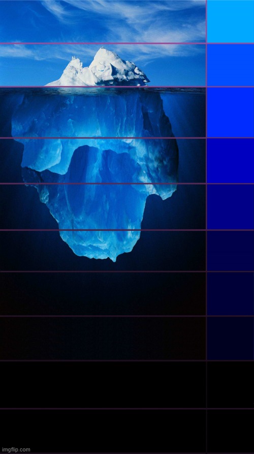 iceberg explained template | image tagged in iceberg explained teplate | made w/ Imgflip meme maker