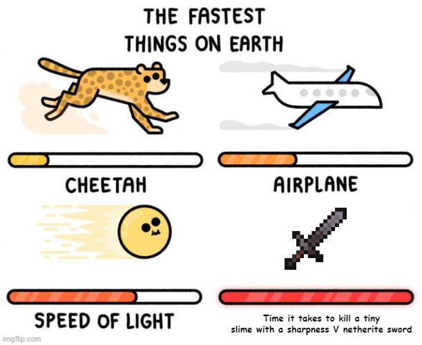 fastest thing possible | Time it takes to kill a tiny slime with a sharpness V netherite sword | image tagged in fastest thing possible | made w/ Imgflip meme maker