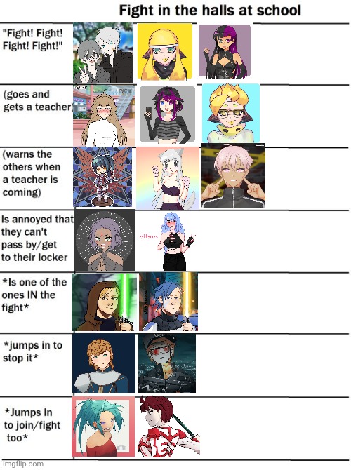My ocs when a school fight occurs | image tagged in school fight alignment chart | made w/ Imgflip meme maker