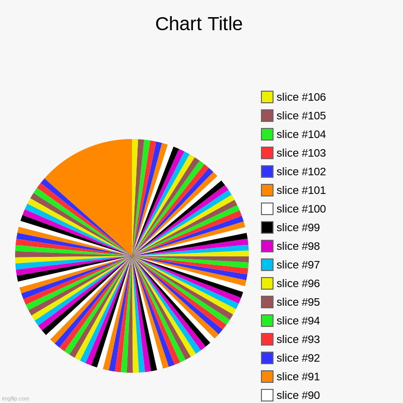 image tagged in charts,pie charts | made w/ Imgflip chart maker