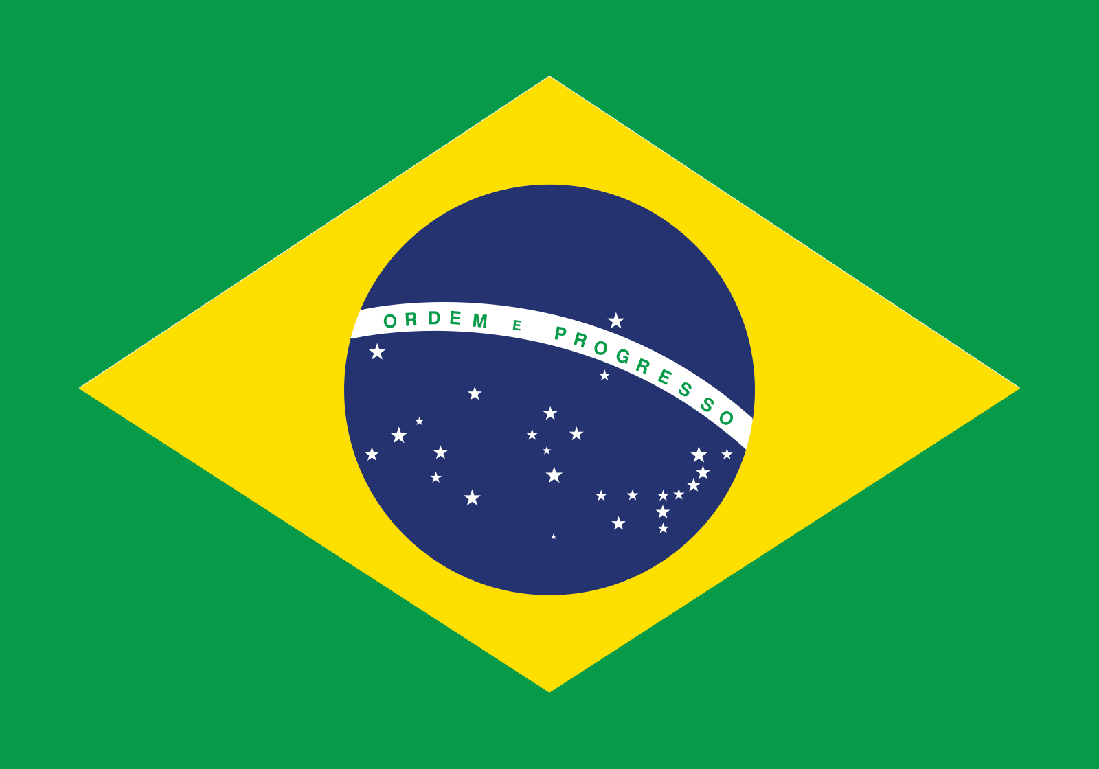 High Quality Brazil flag Blank Meme Template