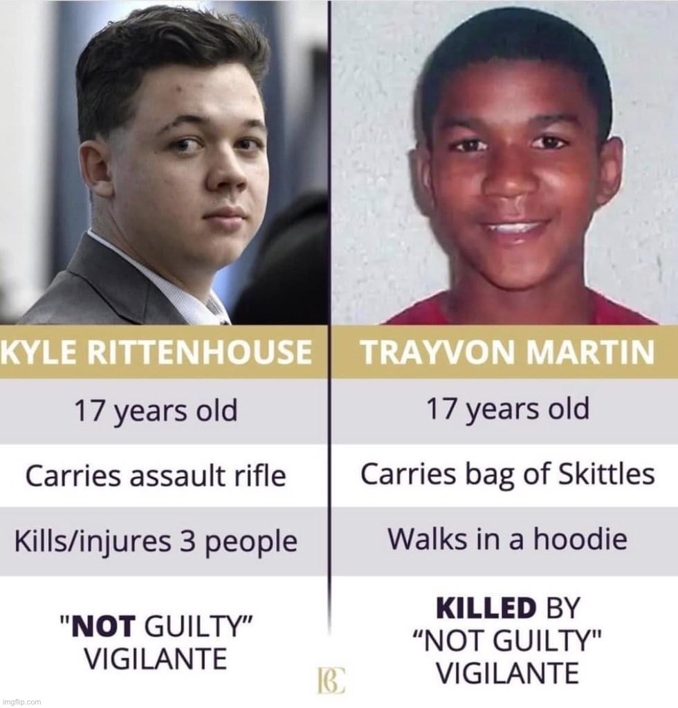 Kyle Rittenhouse vs. Trayvon Martin | image tagged in kyle rittenhouse vs trayvon martin | made w/ Imgflip meme maker