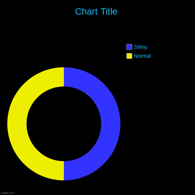 umbreon | Normal, Shiny | image tagged in charts,donut charts | made w/ Imgflip chart maker