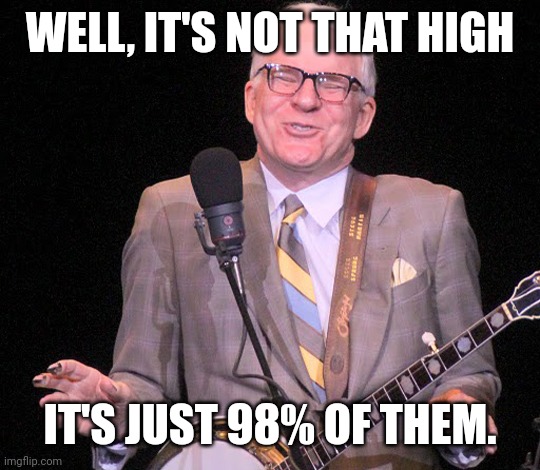 WELL, IT'S NOT THAT HIGH IT'S JUST 98% OF THEM. | image tagged in steve martin | made w/ Imgflip meme maker