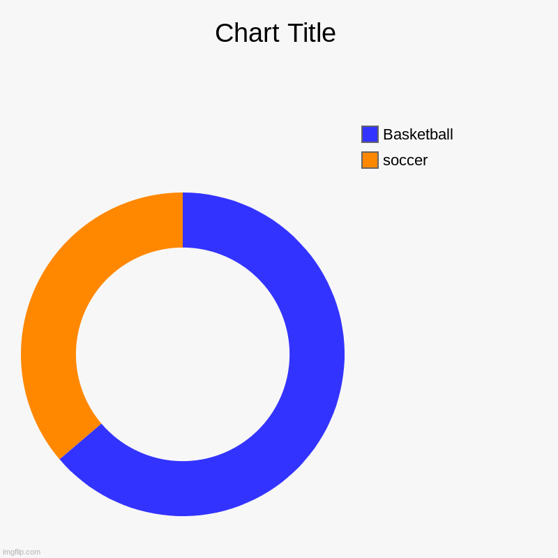 soccer, Basketball | image tagged in charts,donut charts | made w/ Imgflip chart maker