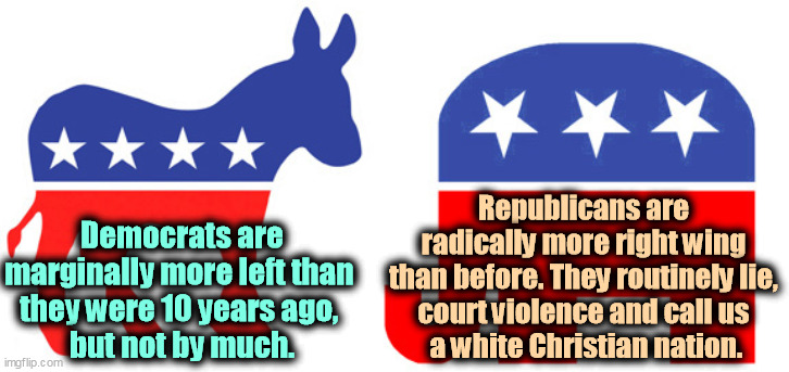 If you want to see where polarization comes from, look to the right. | Republicans are 
radically more right wing 
than before. They routinely lie, 

court violence and call us 
a white Christian nation. Democrats are marginally more left than 
they were 10 years ago, 
but not by much. | image tagged in democrats,left,logical,republicans,right wing,insane | made w/ Imgflip meme maker