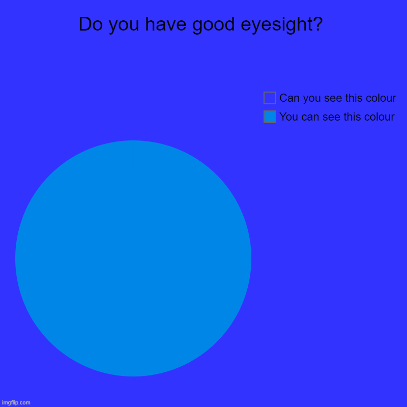 Can you see the blue in the pie chart? | Do you have good eyesight? | You can see this colour, Can you see this colour | image tagged in charts,pie charts | made w/ Imgflip chart maker