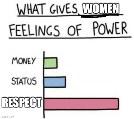 Can I have mod | WOMEN; RESPECT | image tagged in what gives people feelings of power | made w/ Imgflip meme maker