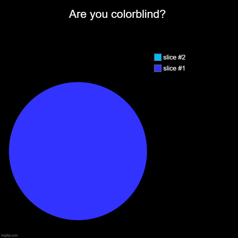 Are you colorblind? Easy test | Are you colorblind? | | image tagged in charts,pie charts | made w/ Imgflip chart maker
