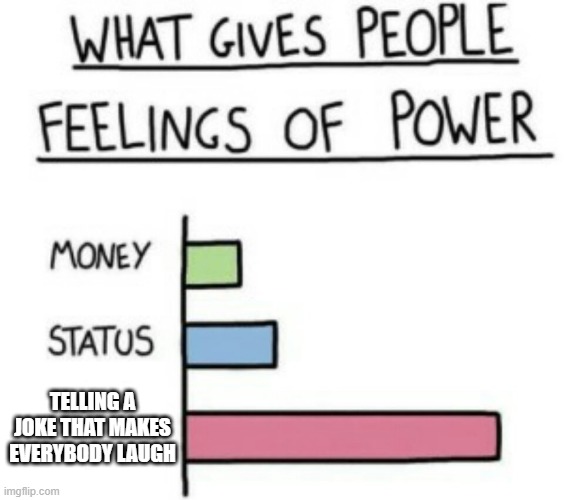free kombu | TELLING A JOKE THAT MAKES EVERYBODY LAUGH | image tagged in what gives people feelings of power | made w/ Imgflip meme maker