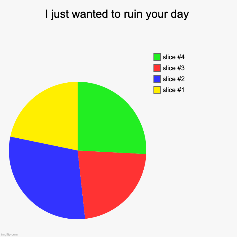 *$* | I just wanted to ruin your day | | image tagged in charts,pie charts | made w/ Imgflip chart maker