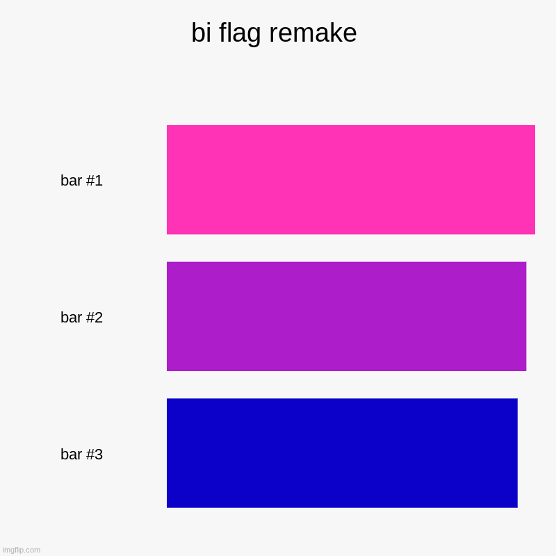 happy now? | bi flag remake | | image tagged in charts,bar charts | made w/ Imgflip chart maker