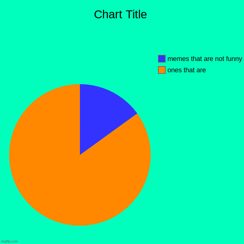 ones that are, memes that are not funny | image tagged in charts,pie charts | made w/ Imgflip chart maker
