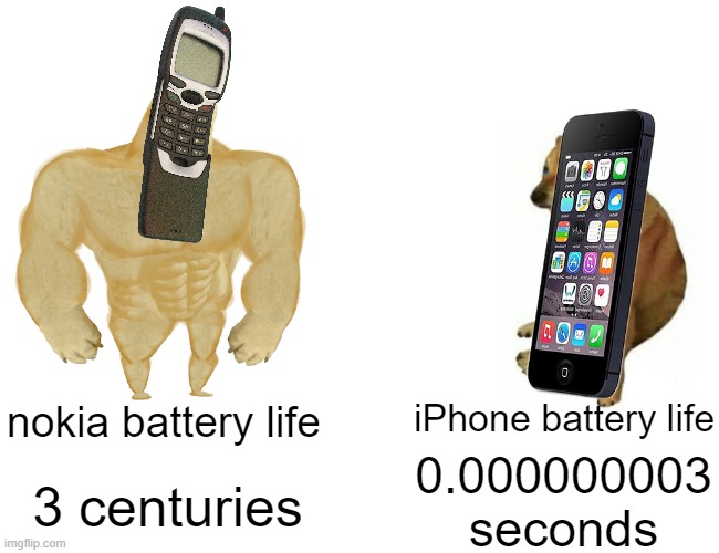 Battery Life in old school be like | nokia battery life; iPhone battery life; 0.000000003 seconds; 3 centuries | image tagged in memes,buff doge vs cheems | made w/ Imgflip meme maker