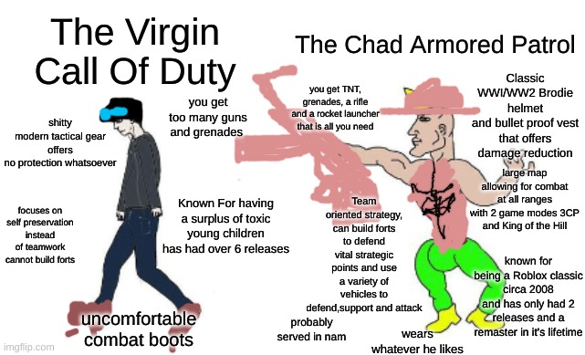 Virgin COD vs Chad Armored Patrol | The Chad Armored Patrol; The Virgin Call Of Duty; Classic WWI/WW2 Brodie helmet
and bullet proof vest that offers damage reduction; you get TNT, grenades, a rifle and a rocket launcher
that is all you need; shitty modern tactical gear
offers no protection whatsoever; you get too many guns and grenades; large map allowing for combat at all ranges
with 2 game modes 3CP and King of the Hill; Team oriented strategy, can build forts to defend vital strategic points and use a variety of vehicles to defend,support and attack; Known For having a surplus of toxic young children
has had over 6 releases; focuses on self preservation instead of teamwork
cannot build forts; known for being a Roblox classic circa 2008
and has only had 2 releases and a remaster in it's lifetime; uncomfortable combat boots; probably served in nam; wears whatever he likes | image tagged in virgin vs chad,roblox,call of duty | made w/ Imgflip meme maker