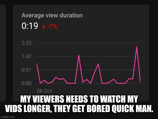 MY VIEWERS NEEDS TO WATCH MY VIDS LONGER, THEY GET BORED QUICK MAN. | made w/ Imgflip meme maker