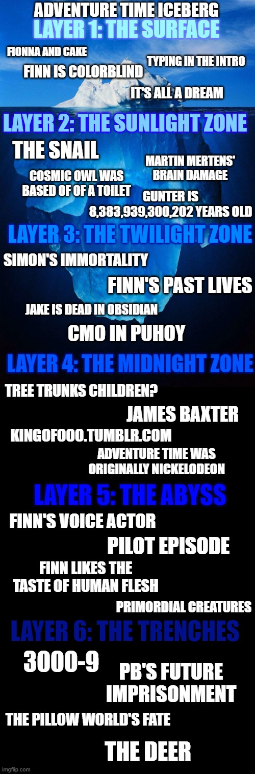 The Adventure Time Iceberg Explained | ADVENTURE TIME ICEBERG; LAYER 1: THE SURFACE; FIONNA AND CAKE; TYPING IN THE INTRO; FINN IS COLORBLIND; IT'S ALL A DREAM; LAYER 2: THE SUNLIGHT ZONE; THE SNAIL; MARTIN MERTENS' BRAIN DAMAGE; COSMIC OWL WAS BASED OF OF A TOILET; GUNTER IS 8,383,939,300,202 YEARS OLD; LAYER 3: THE TWILIGHT ZONE; SIMON'S IMMORTALITY; FINN'S PAST LIVES; JAKE IS DEAD IN OBSIDIAN; CMO IN PUHOY; LAYER 4: THE MIDNIGHT ZONE; TREE TRUNKS CHILDREN? JAMES BAXTER; KINGOFOOO.TUMBLR.COM; ADVENTURE TIME WAS ORIGINALLY NICKELODEON; LAYER 5: THE ABYSS; FINN'S VOICE ACTOR; PILOT EPISODE; FINN LIKES THE TASTE OF HUMAN FLESH; PRIMORDIAL CREATURES; LAYER 6: THE TRENCHES; 3000-9; PB'S FUTURE IMPRISONMENT; THE PILLOW WORLD'S FATE; THE DEER | image tagged in iceberg,adventure time,iceberg levels tiers,finn the human,memes,why are you reading this | made w/ Imgflip meme maker