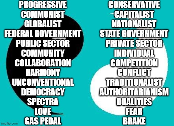 2 Sides, 1 Coin | PROGRESSIVE
COMMUNIST
GLOBALIST
FEDERAL GOVERNMENT
PUBLIC SECTOR
COMMUNITY
COLLABORATION
HARMONY
UNCONVENTIONAL
DEMOCRACY
SPECTRA
LOVE
GAS PEDAL; CONSERVATIVE
CAPITALIST
NATIONALIST
STATE GOVERNMENT
PRIVATE SECTOR
INDIVIDUAL
COMPETITION
CONFLICT
TRADITIONALIST
AUTHORITARIANISM
DUALITIES
FEAR
BRAKE | image tagged in yin yang,democrats,republicans,politics,perspective,tao | made w/ Imgflip meme maker